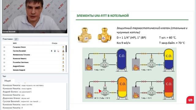 Оборудование Uni-Fitt для котельных смотреть онлайн
