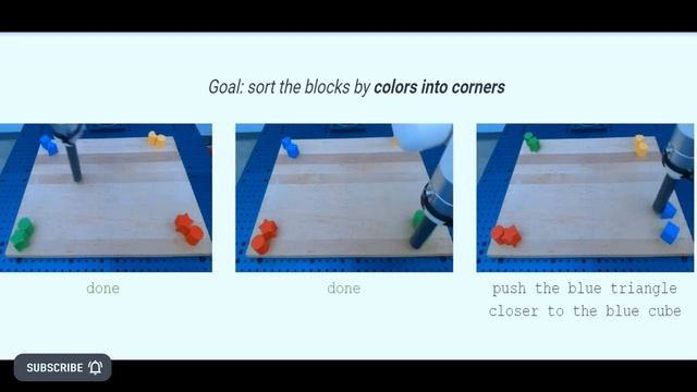 Breakthrough Tesla AI Supercomputer | NEW Google NLP Driven Robotics смотреть онлайн