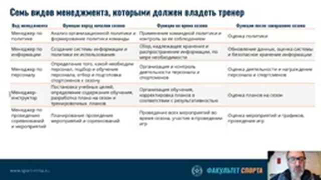 Основы профессиональных компетенций тренера - Часть 11 смотреть онлайн