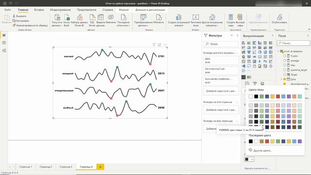 Power BI. Спарклайны - диаграммы с большим объёмом данных без ненужных подробностей(Sparklines) смотреть онлайн