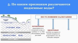 География, 6 класс. Воды суши. Подземные воды. Климец Н. П.