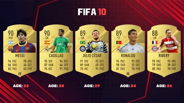Top 5 Football Players in EVERY FIFA GAMES! ?? | FIFA 96 - FIFA 23 смотреть онлайн