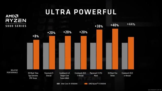 Razer Blade 14 – Powered by AMD Ryzen Processors смотреть онлайн