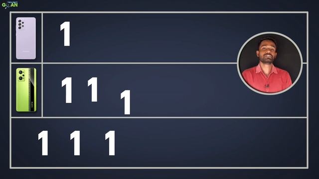 Samsung A52s 5G Vs Realme GT Neo 2 :KON HAI DON? | samsung a52s 5g | realme gt neo 2 |review, camer смотреть онлайн