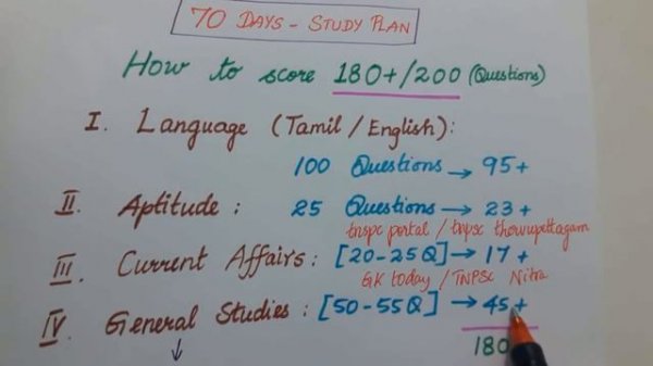 Tnpsc Group 4 Study Plan|70 days Plan|Group 4 notification 2019|Exam pattern|Success strategy
