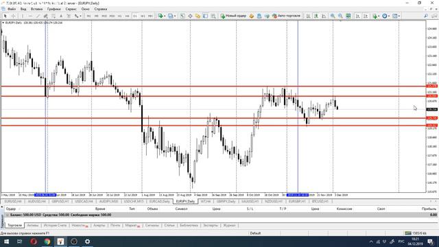 Прогноз форекс на 4 декабря. Анализ рынка форекс смотреть онлайн