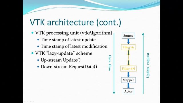 Programming with VTK - a high-level visualization library смотреть онлайн
