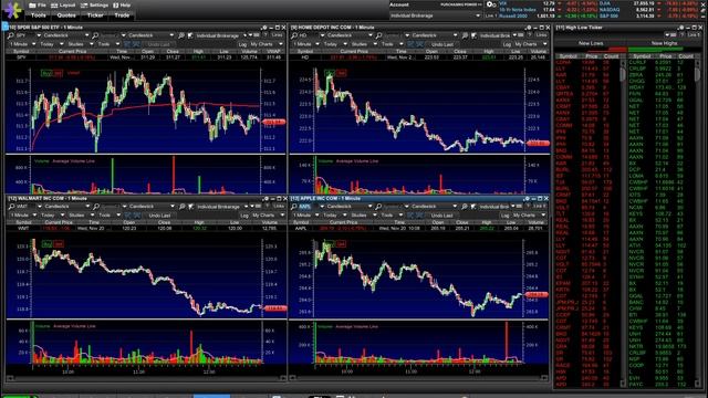 STOCKS REACT TO HONG KONG – Live Trading, Robinhood Options, Day Trading & STOCK MARKET NEWS смотреть онлайн