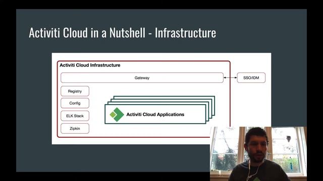 Activiti Cloud Overview - Feb 2018 смотреть онлайн