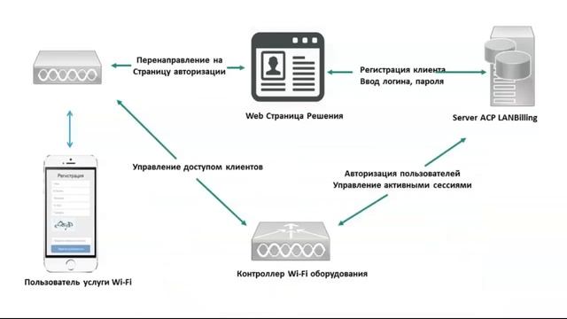 HotSpot. Гостиничный Wi-Fi смотреть онлайн