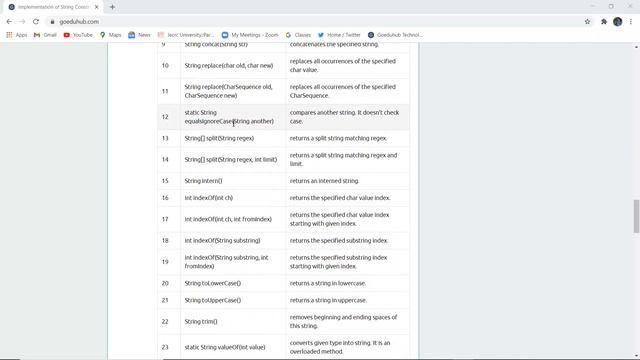 Java String | String Functions In Java With Examples смотреть онлайн