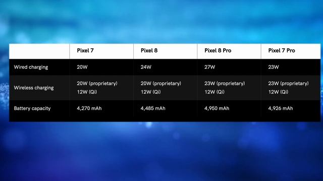 PIXEL 8 OVER PIXEL 8 PRO!? Pixel 8 & Pixel 8 Pro Leaks & Rumors! смотреть онлайн