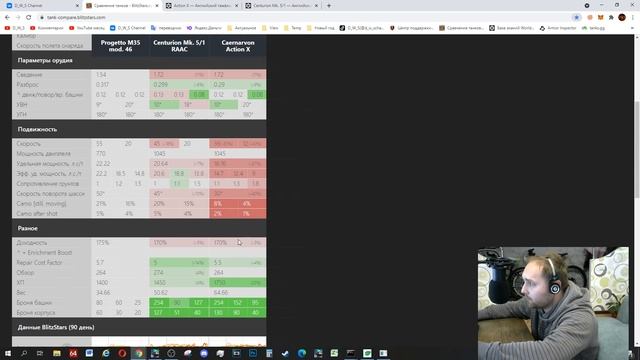 Какой танк выбрать в ивенте Blitz Cup в 2021 Wot Blitz | D_W_S смотреть онлайн