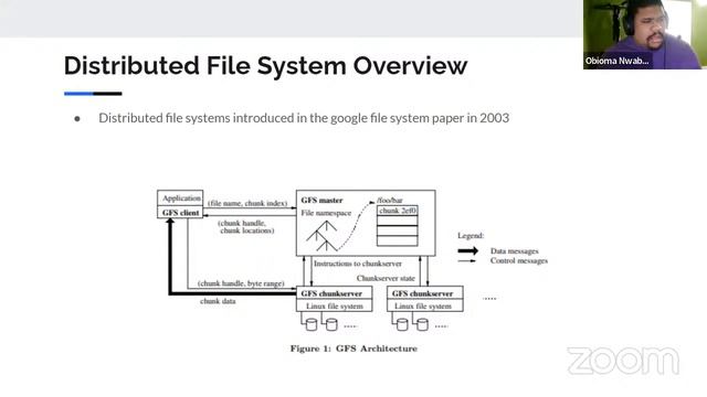 Data Engineer's Lunch 97: Apache HDFS: Hadoop Distributed File System смотреть онлайн
