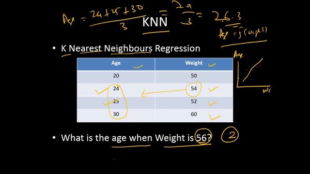 KNN Regression | Nearest Neighbor Algo | Machine Learning смотреть онлайн