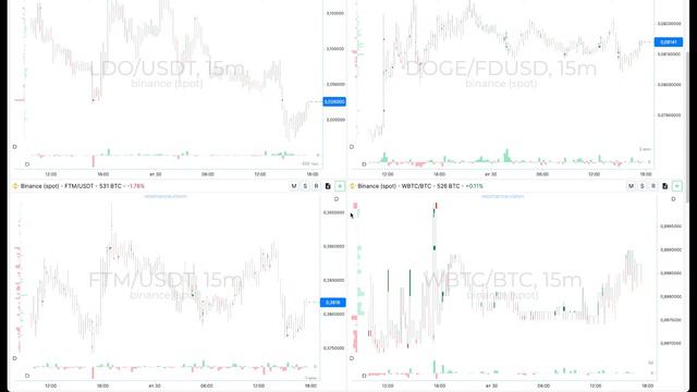 Структура рынка. Создаём торговую стратегию. Семинар 1.8 смотреть онлайн