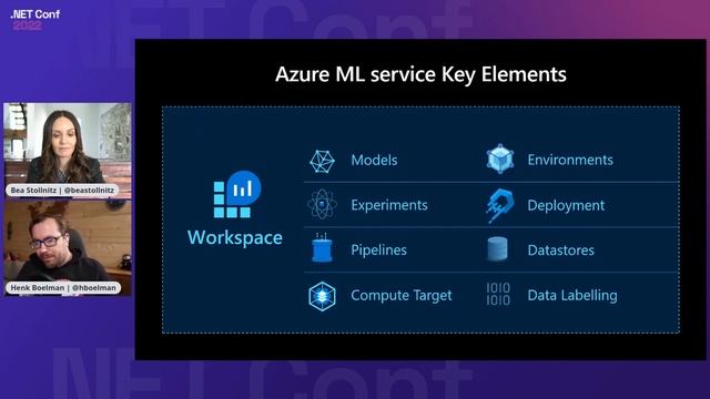 Machine learning models with ONNX and .NET | .NET Conf 2022 смотреть онлайн