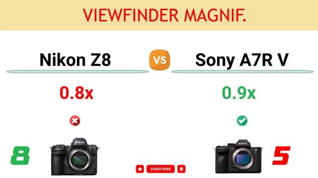 Nikon Z8 vs Sony A7R V Comparison: 8 Reasons to buy the Z8 and 18 Reasons to buy the A7R V смотреть онлайн