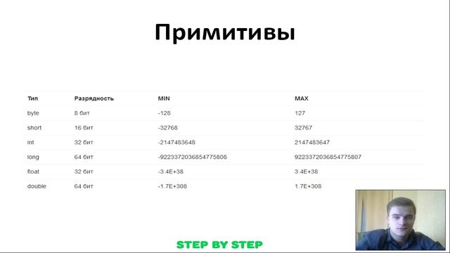 2.3. Типы данных. String. Классы-обертки [Курс Java] смотреть онлайн