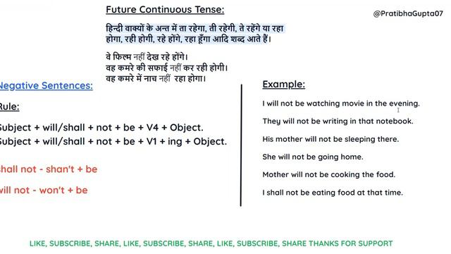 Future Continuous Tense смотреть онлайн