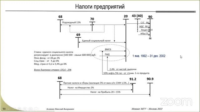 Лекция №8 (13 апреля'22) смотреть онлайн