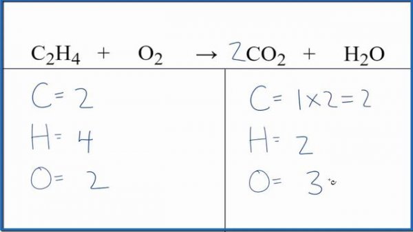 Balancing the Equation C2H4 + O2 = CO2 + H2O (and Type of Reaction)