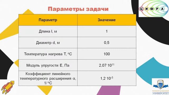 Вебинар по направлению «Математическое моделирование», часть 1 смотреть онлайн