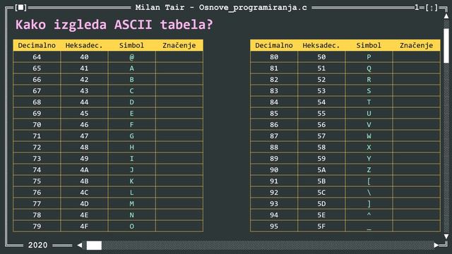 043 - Programski jezik C - ASCII tabela смотреть онлайн