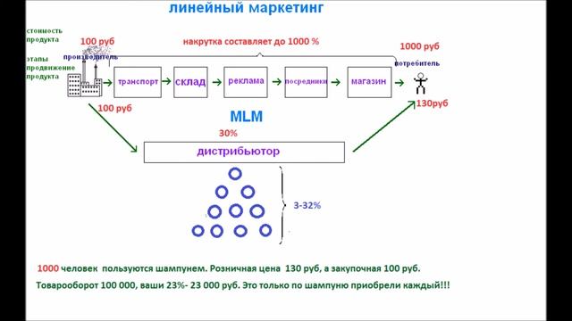ПРЕЗЕНТАЦИЯ смотреть онлайн
