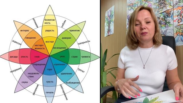 Учимся понимать свои эмоции. Практика “Трех будильников“ смотреть онлайн