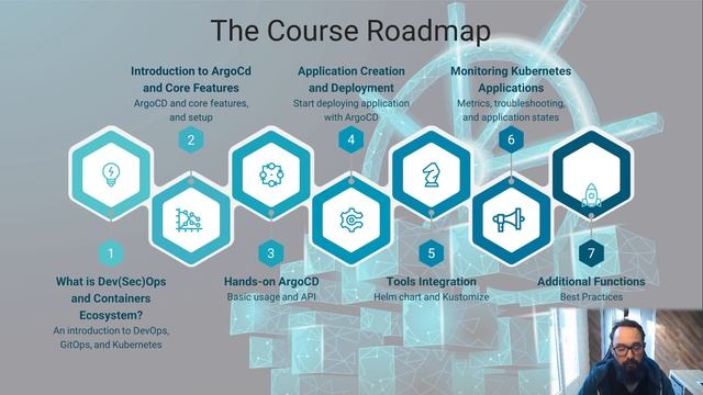Continuous Delivery on Kubernetes with ArgoCD - Course Overview смотреть онлайн