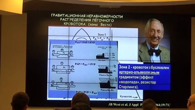 Газообмен в норме и при ОДН Э.М.Николаенко смотреть онлайн
