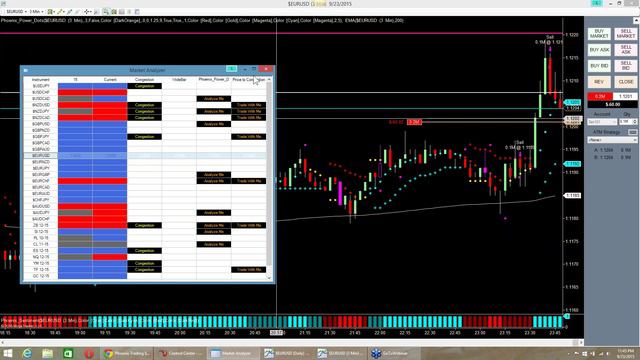 Phoenix Trading Strategies Trade Forecasting Room смотреть онлайн