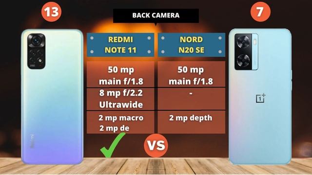 Xiaomi Redmi Note 11 vs OnePlus Nord N20 SE | COMPARE смотреть онлайн
