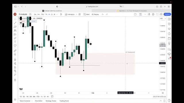 Stream by AlexxxFX: Algorithm A — B Backtesting | Q&A смотреть онлайн