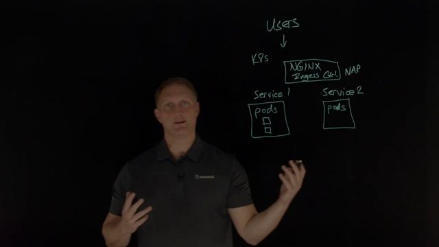 NGINX Production Grade Kubernetes Solution смотреть онлайн
