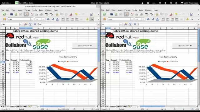 LibreOffice Calc collaborative editing prototype смотреть онлайн