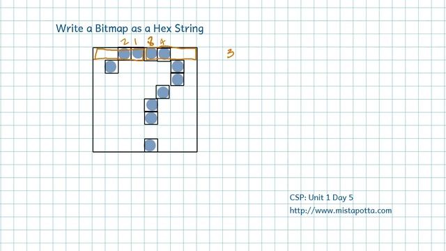 CS Principles: Unit 1 Day 5: Bitmaps encoding and decoding смотреть онлайн