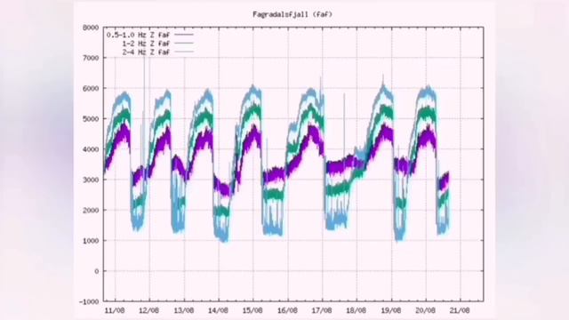 Grindavik Sudden Plunge In Tectonic Tremors, Iceland Fagradalsfjall Litli-Hrútur Volcano Eruption смотреть онлайн