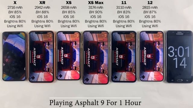 iOS 16 Battery Life DRAIN Test ?- iPhone X vs XR vs XS vs XS Max vs 11 vs 12 iOS 16 Battery Test? смотреть онлайн