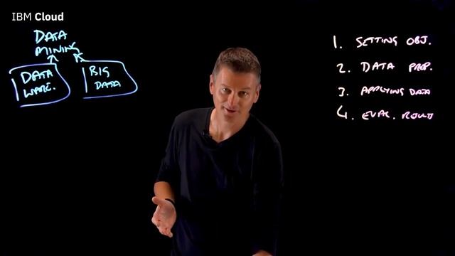 What is Data Mining? смотреть онлайн