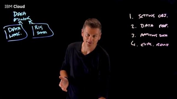 What is Data Mining?