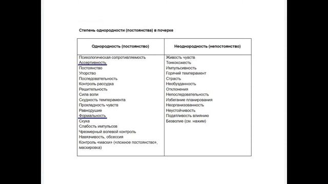 Как определяют характер человека по почерку? смотреть онлайн