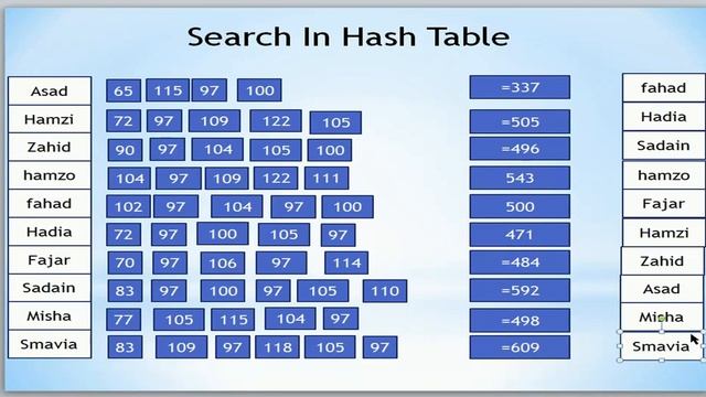 5 Search With Hash Table смотреть онлайн