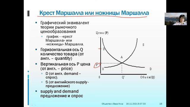 2 4 Рынок Графики Маршалла Обозначения на графике смотреть онлайн