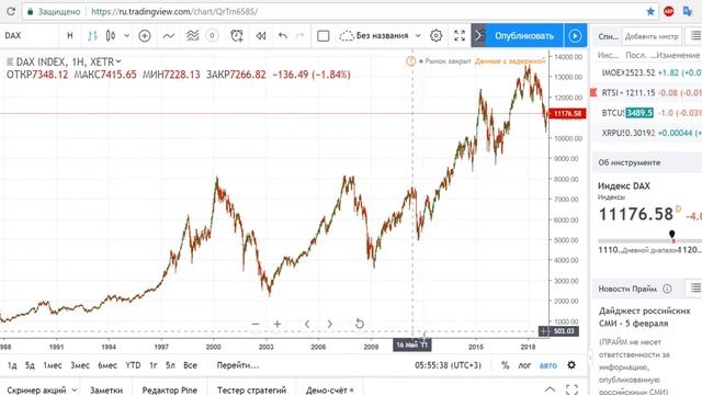 Где смотреть историю торгов БЕСПЛАТНО смотреть онлайн