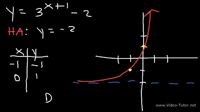 Graphing Exponential Functions With e, Transformations, Domain and Range, Asymptotes, Precalculus смотреть онлайн