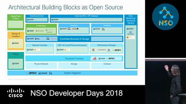 NSO Dev Days: Carl Moberg on NSO+Ansible, NSO Usability, NSO+ONAP and NSO Roadmap смотреть онлайн