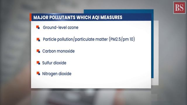 What is AQI? What does it tell about the condition of air? смотреть онлайн