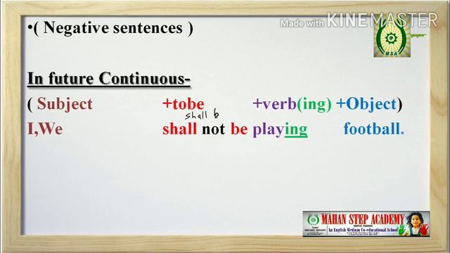 Future Continuous Tense смотреть онлайн
